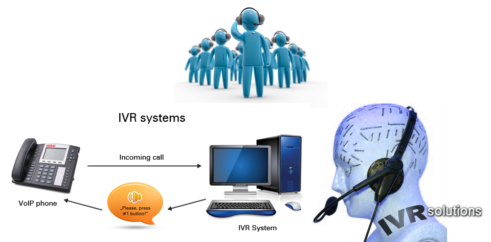 Interactive Voice Response (IVR) System Market'