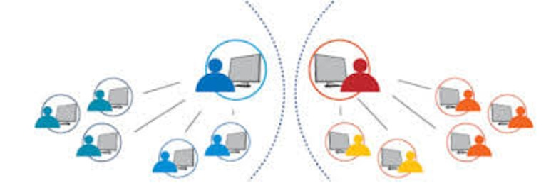 Business Process Outsourcing (BPO) Services Market'