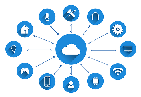 Internet of Things (IoT) Market, By Software Solution, Estim'