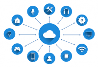 Internet of Things (IoT) Market, By Software Solution, Estim