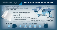 Polycarbonate Films Market