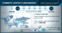 Cosmetic Contact Lens Market
