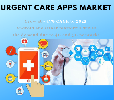 Urgent Care Apps Market