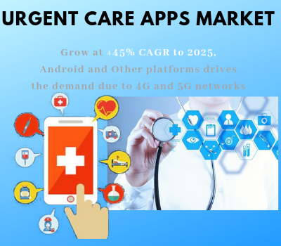 Urgent Care Apps Market'