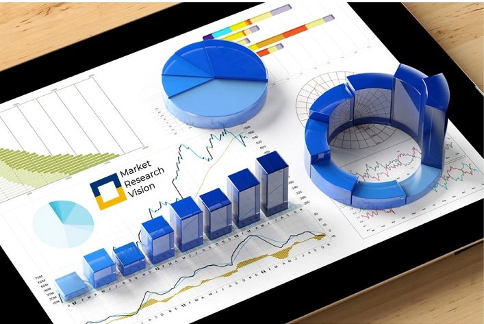 Advance Energy Storage Market