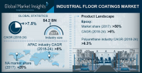 Industrial Floor Coatings Market
