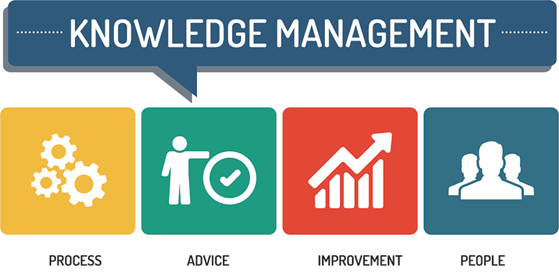 Knowledge Management Systems Market
