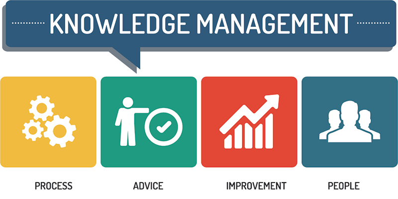 Knowledge Management Systems Market'