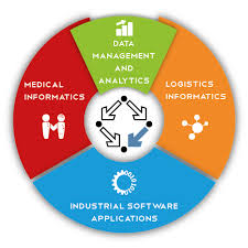 Data Management Technology Application Software Market
