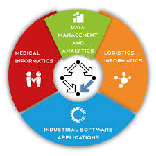 Data Management Technology Application Software Market'