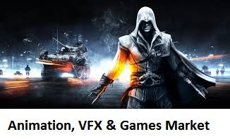 Animation, VFX &amp; Games Market Research Report by Mar'