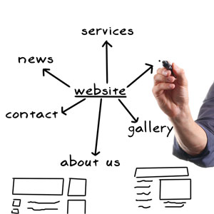 Explore The World Of Fort Lauderdale Web Design'