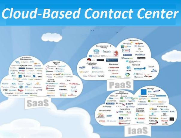 Cloud Based Contact Center'