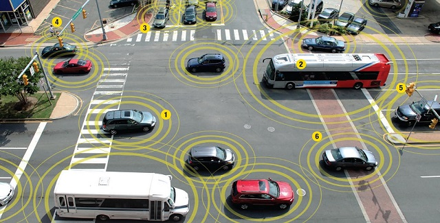 Smart Transportation Market Growth and Analysis