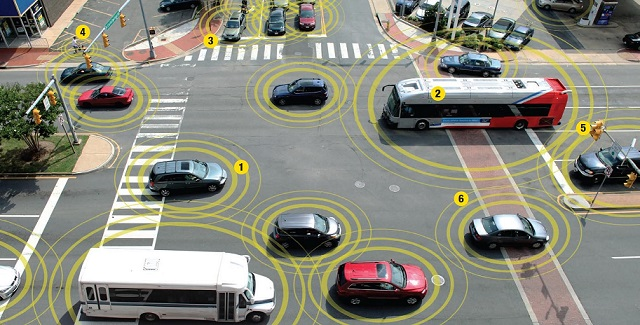 Smart Transportation Market Growth and Analysis'