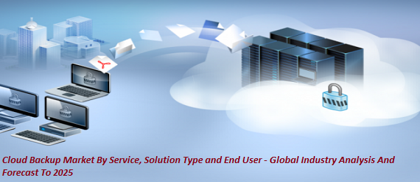 Cloud Backup Market