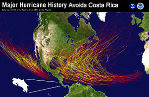 Costa Rica Hurricanes'