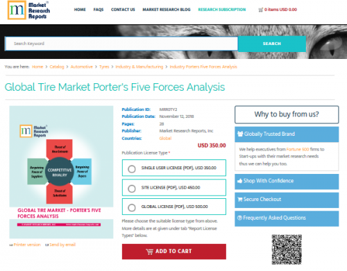 Global Tire Market Porter's Five Forces Analysis'