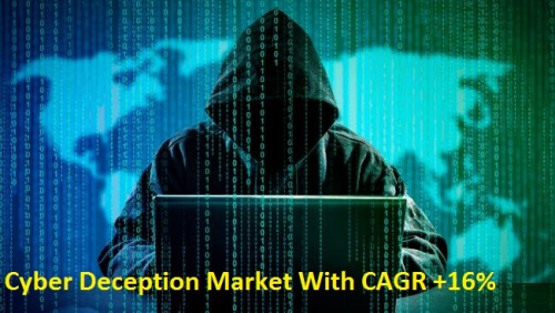 Cyber Deception Market 2018'