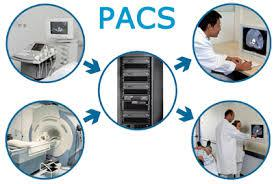 Picture Archiving and Communication Systems (PACS) Market'