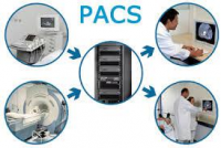 Picture Archiving and Communication Systems (PACS) Market