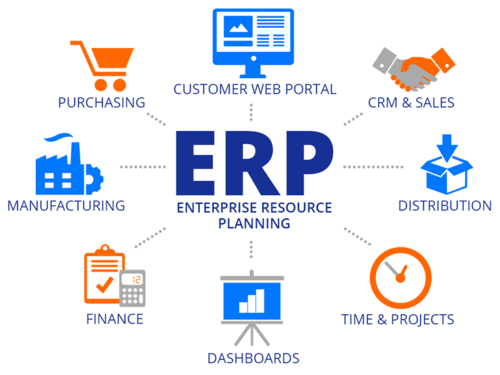 Enterprise Resource Planning for Schools Market 2018