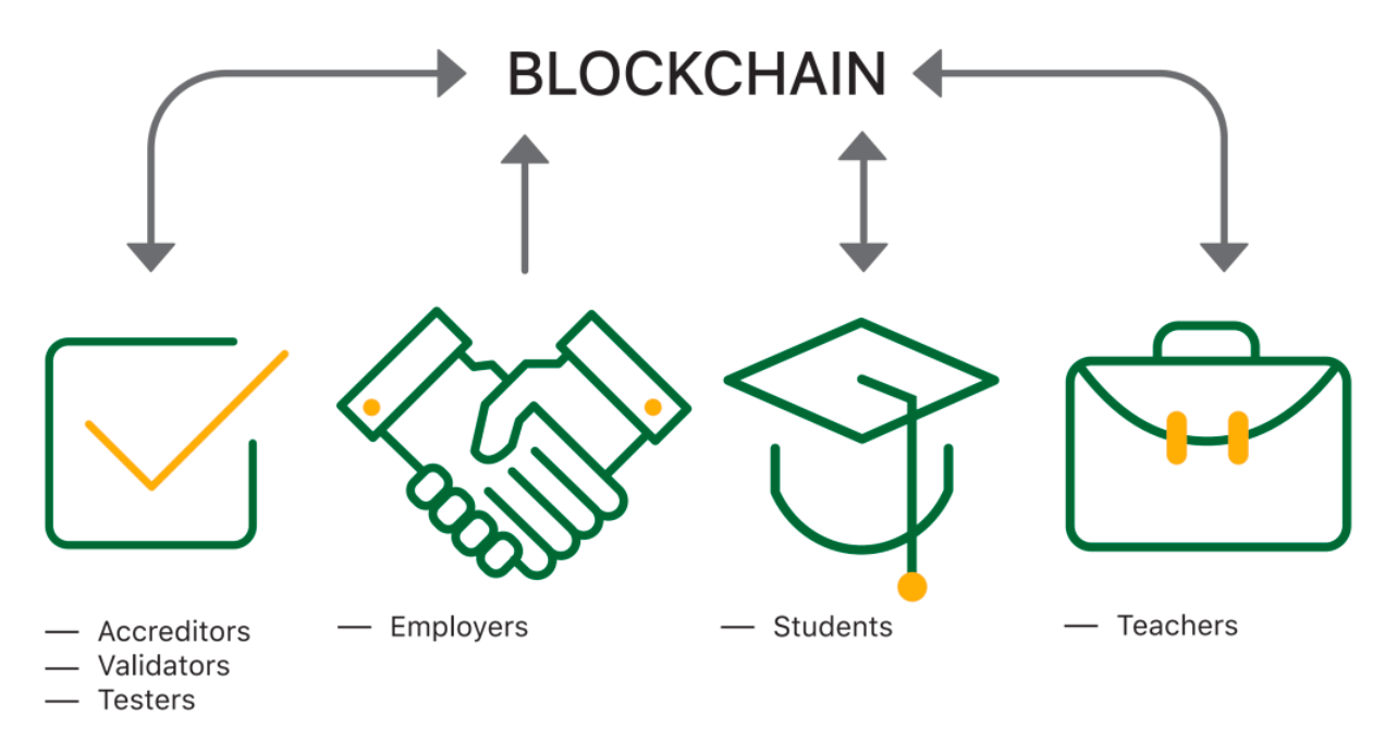 Blockchain Identity Management Market