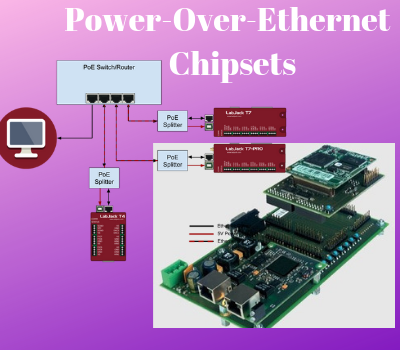 Power-Over-Ethernet (PoE) Chipsets Market'