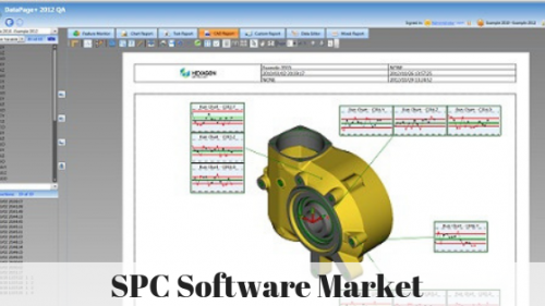 SPC Software'