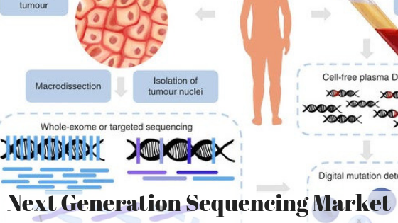 Next Generation Sequencing