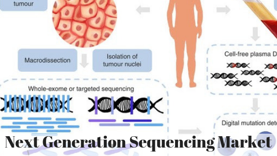 Next Generation Sequencing'