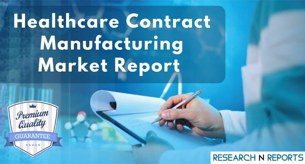 Healthcare Contract Manufacturing Market'