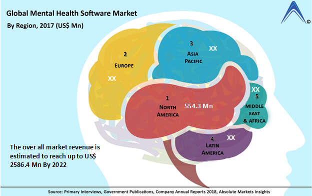 Global Mental health software Market'
