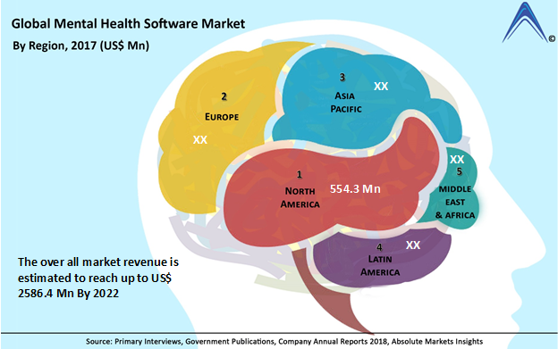 Global Mental health software Market