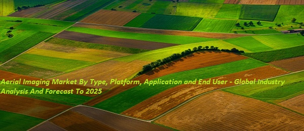 Aerial Imaging Market
