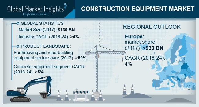 Construction Equipment Market