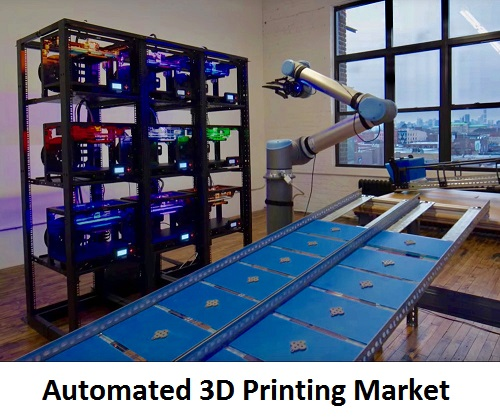 Automated 3D Printing Market to grow at Cagr of +41 % during