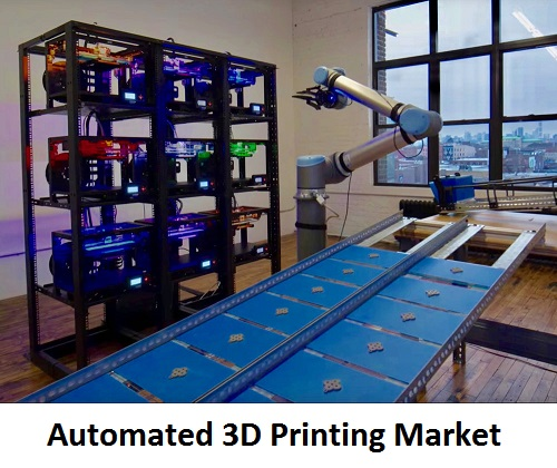 Automated 3D Printing Market to grow at Cagr of +41 % during'