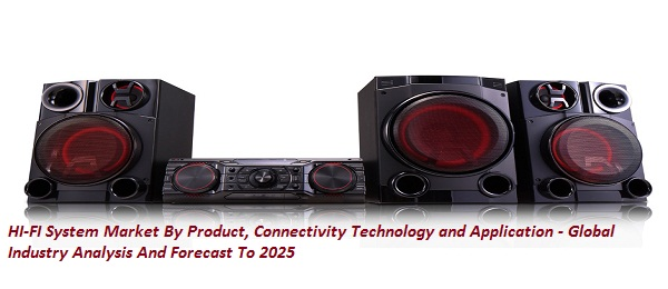 HI-FI System Market