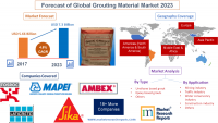 Forecast of Global Grouting Material Market 2023