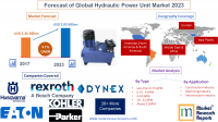 Forecast of Global Hydraulic Power Unit Market 2023