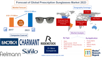 Forecast of Global Prescription Sunglasses Market 2023