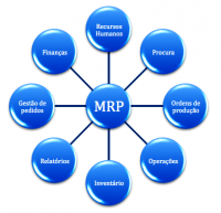 MRP Software Market