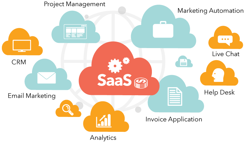 SaaS-based Enterprise Applications Software market'