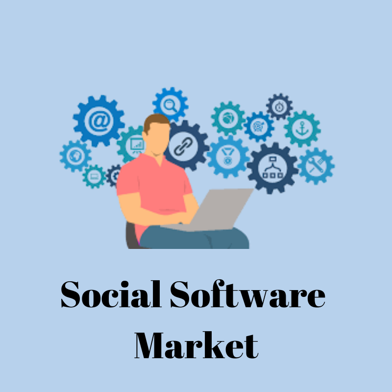 Global Social Software Market