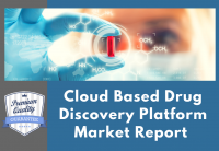 Cloud Based Drug Discovery Platform Market