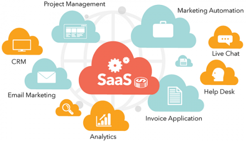 SaaS-based CRM Software'