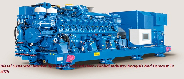 Diesel Generator Market