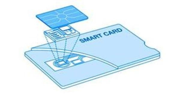 Smart Card Market