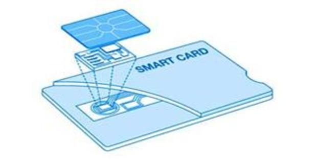 Smart Card Market'